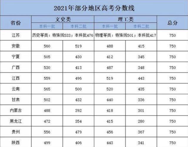 新高考2022还能复读吗_太谷荣新高考复读中心_新高考改革后回去复读值得吗