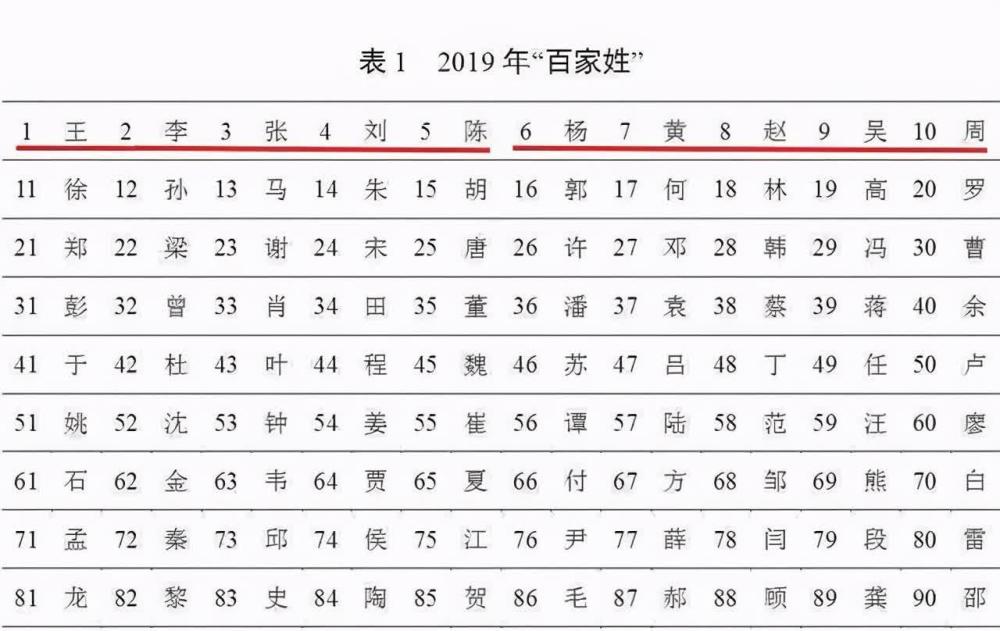 姬姓人口数量_姬姓的人口分布