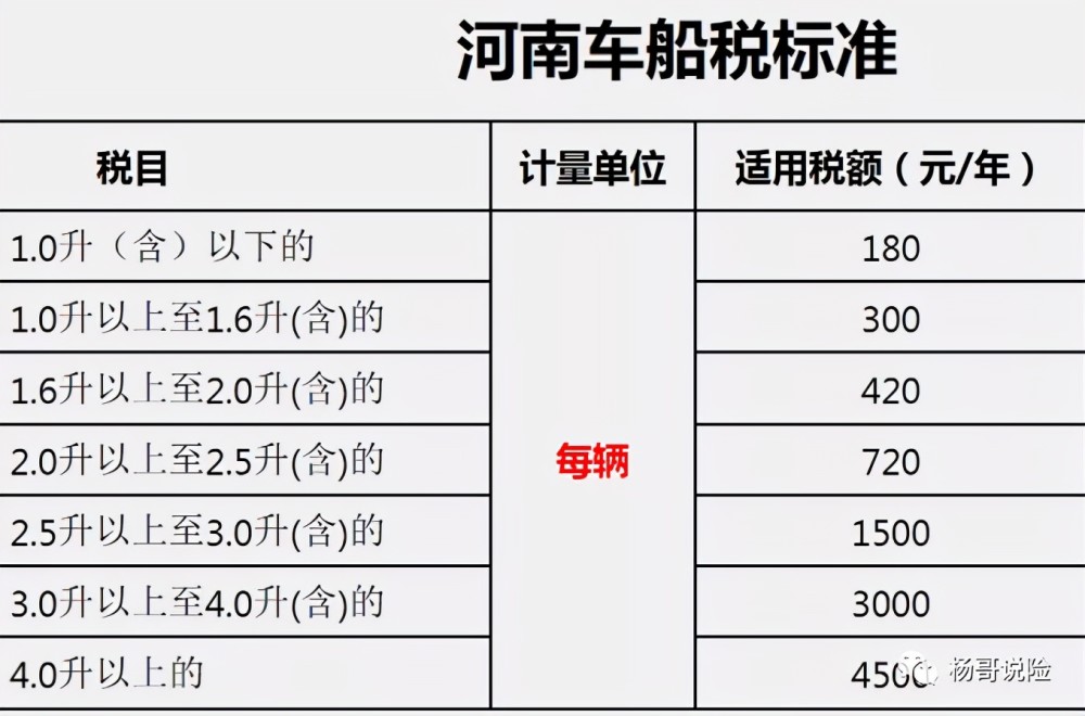 【赶紧收藏】最新汽车交强险基本知识2021(含车船税)