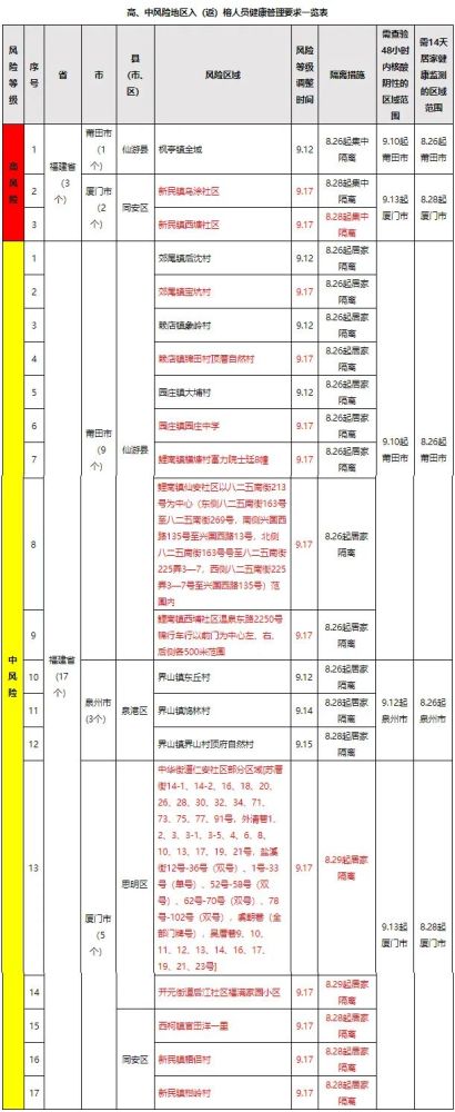 大连1例阳性系感染奥密克戎_河北邢台南宫市新增2例阳性_文明6印度尼西亚戎克船