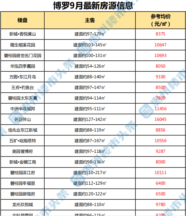 惠州市常住人口有多少_2019年惠州常住人口增加5万 人口密度430人 平方公里 图(2)