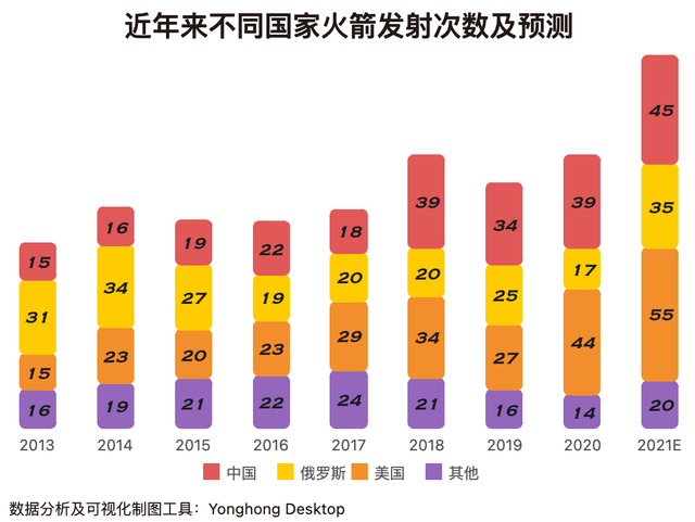 神十二航天员终于回家,看看数据,航天英雄的在轨时长都是多久?