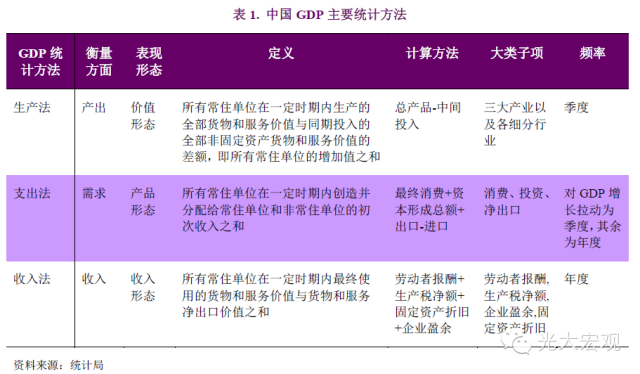 gdp入门教程_2011运营商中期业绩