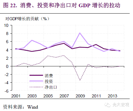 gdp入门教程_2011运营商中期业绩