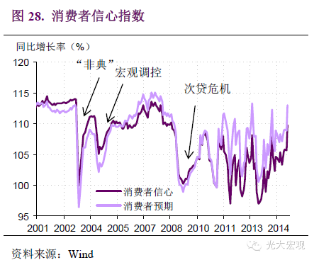 gdp基础指标趋势分析_他们用这3张图,连续9年成功预测GDP走势,说下半年经济将这么走...