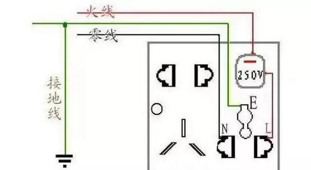 火线与零线的区别,可不可以接反,会有什么后果