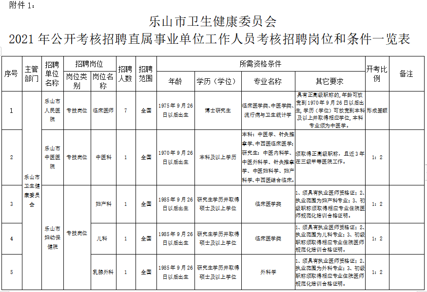 乐山人口2021_2021年乐山房价会涨吗 从三个方面分析