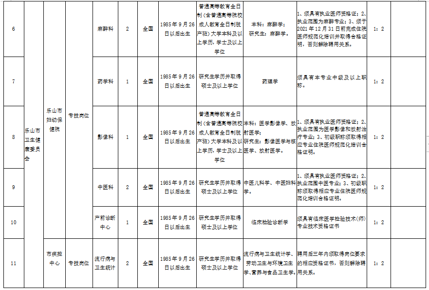 乐山人口2021_2021年乐山房价会涨吗 从三个方面分析