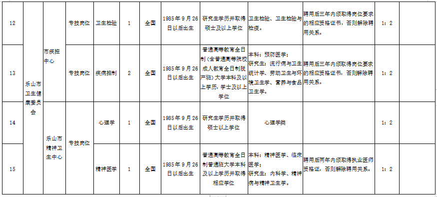 乐山人口2021_2021年乐山房价会涨吗 从三个方面分析