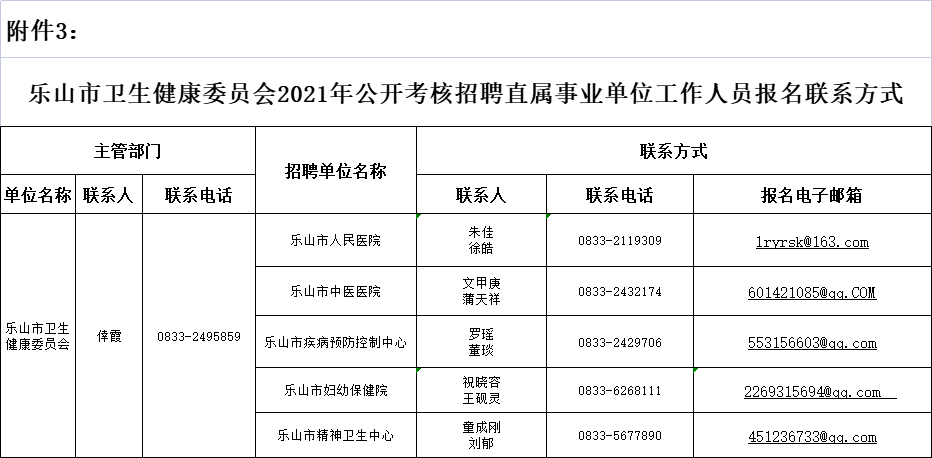 乐山人口2021_2021年乐山房价会涨吗 从三个方面分析