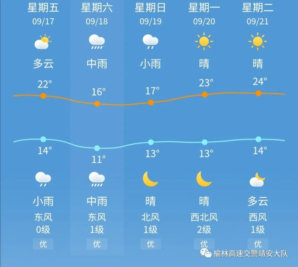 榆林高交靖安大队2021年中秋假期交通安全"两公布一提示"