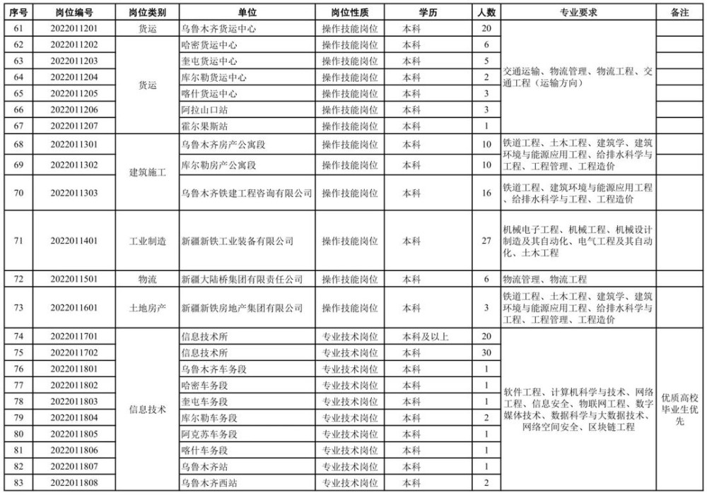 乌鲁木齐地铁招聘_乌鲁木齐地铁这5个岗位都在招人 年薪最高10万(5)