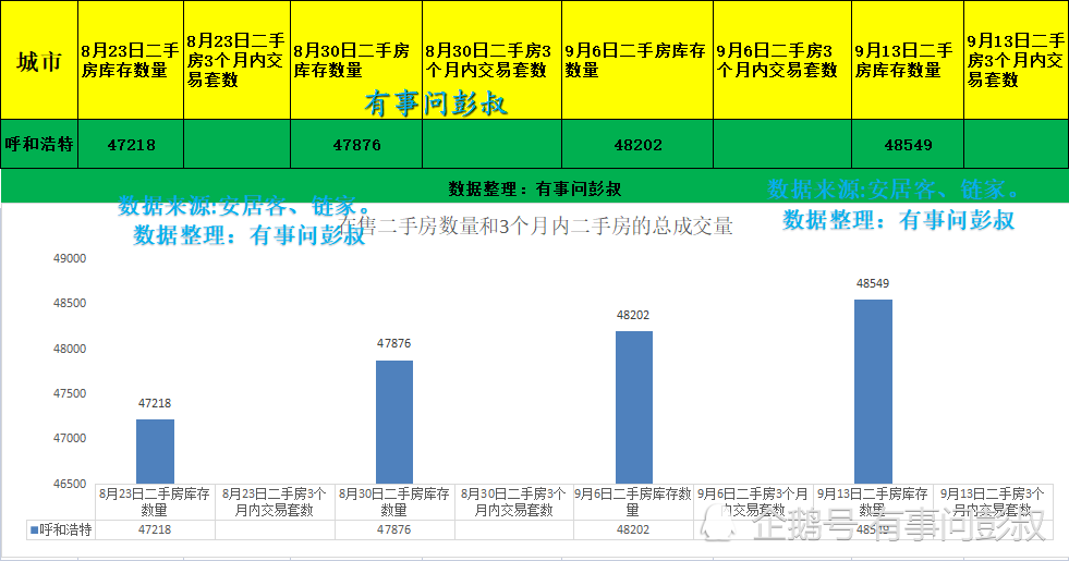 2021呼市有多少人口_内蒙古回民区