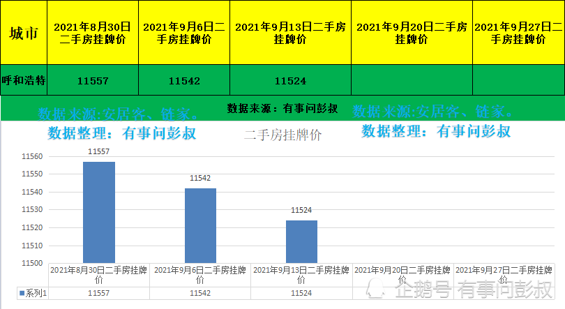 2021呼市有多少人口_内蒙古回民区
