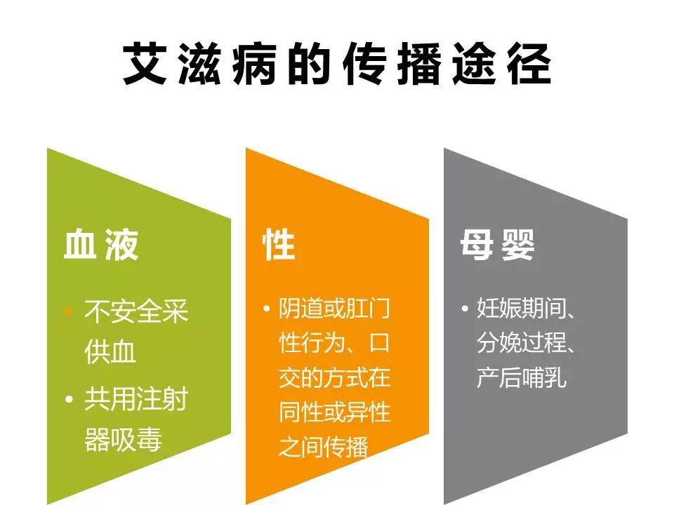 乳汁中,所以如果跟艾滋病病人存在这几种体液的液体交换,那么被传染的