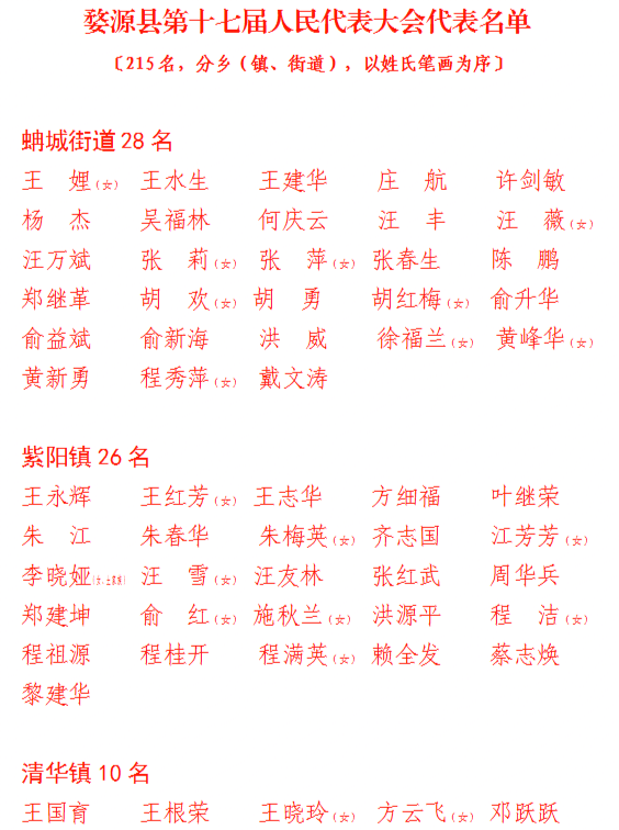速看新一届婺源县人大代表政协委员名单来啦