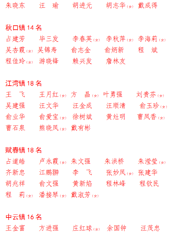速看新一届婺源县人大代表政协委员名单来啦