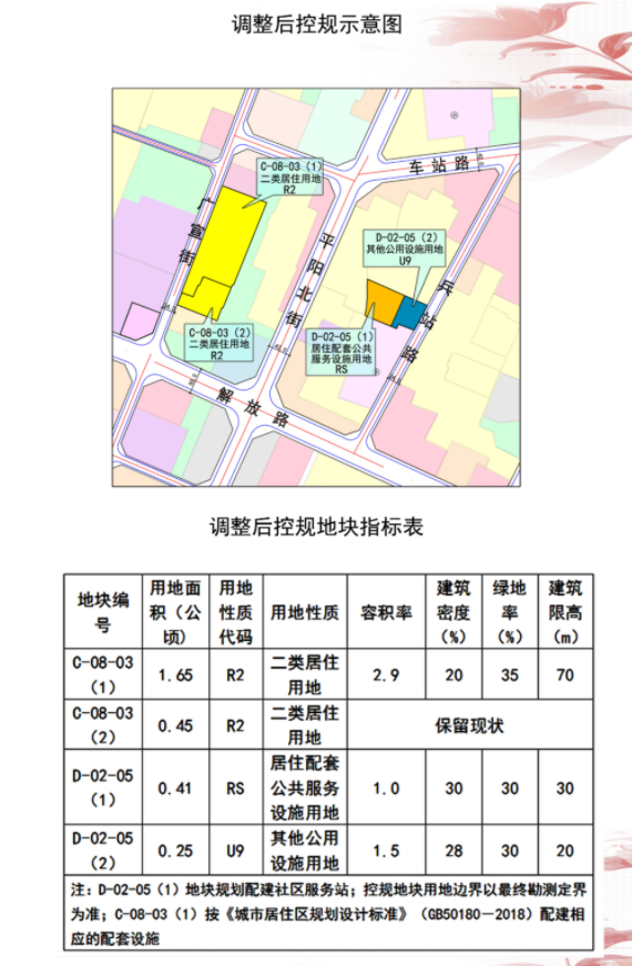 临汾市中心城区3地块规划调整!