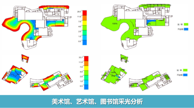 采光与照明计算分析