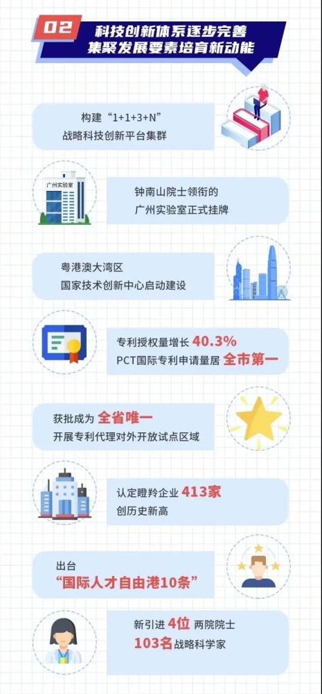 广州黄埔区gdp增速_3年卖出14块总部地,南沙苛刻卖地背后的原因是......(3)