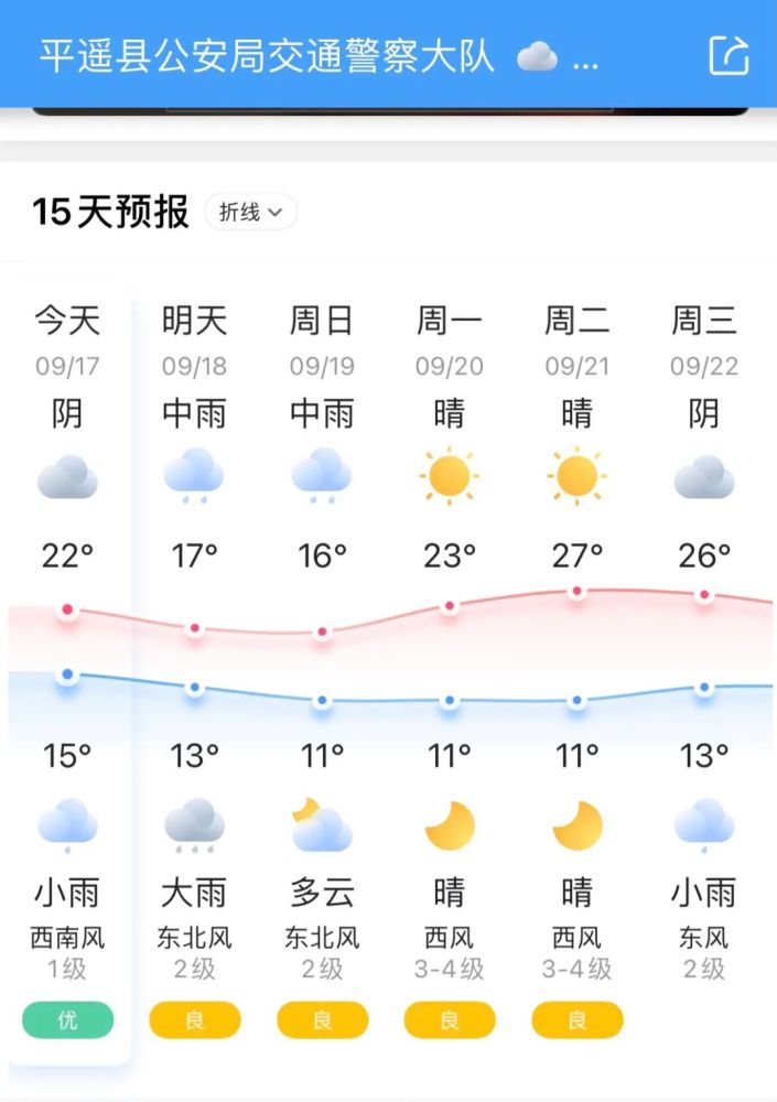 福州天气预报15天查询图片