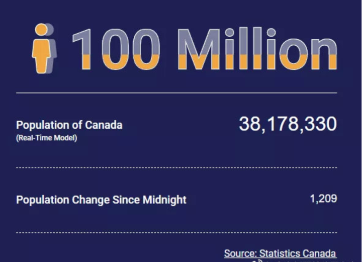 加拿大总人口2021_加拿大2021年将开启人口普查计划,请大家多多配合(3)