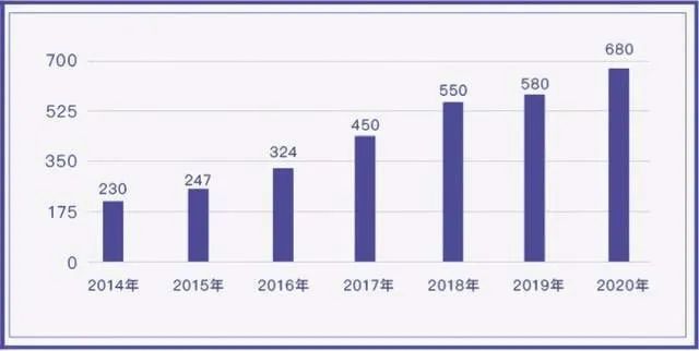 杭州湾新区现在的gdp_杭州湾新区将成为宁波的未来之城 如今GDP已超680亿