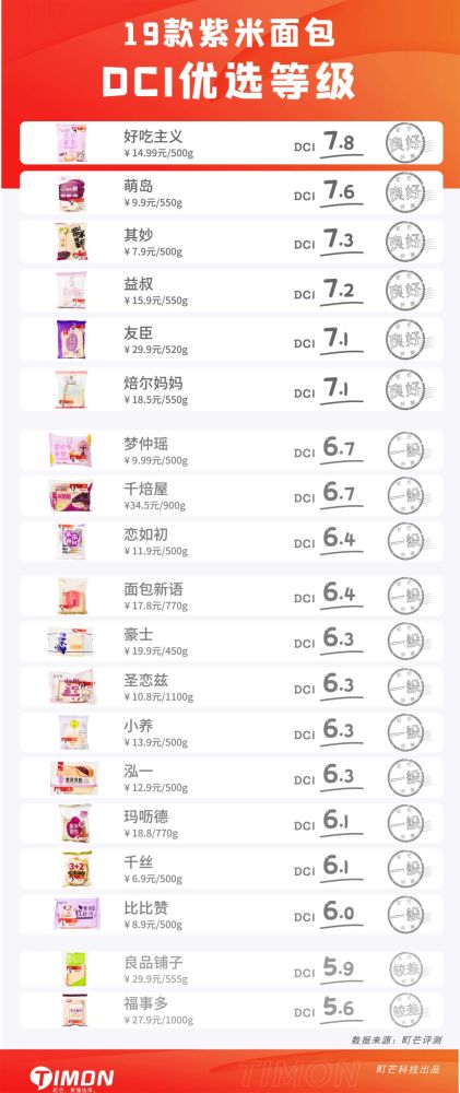 简谱早餐_早餐图片真实(3)