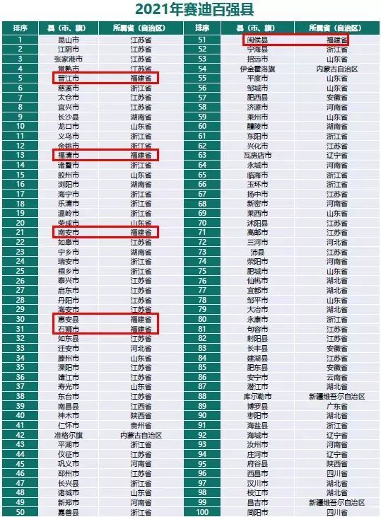 各省改革开放后的gdp增长图_各省GDP排名标签 至诚财经