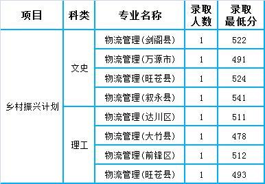 成都大学专业评估（成都大学2021专业）