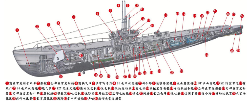 小鲨级潜艇外观