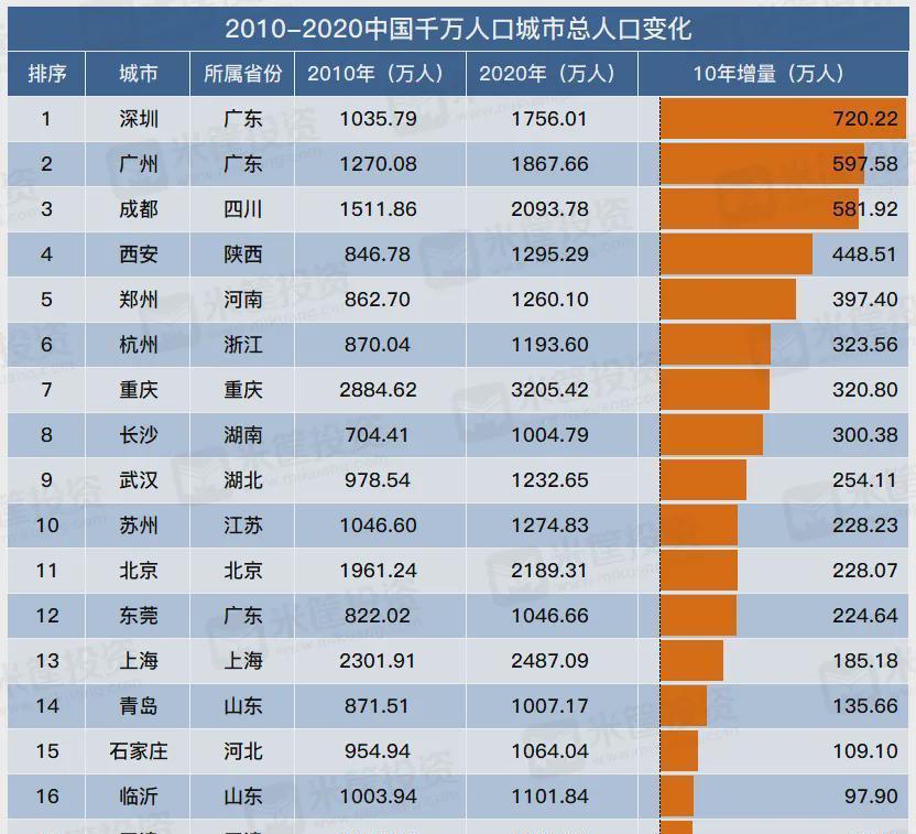 中国的人口有多少个人_从第七次人口普查看中国人口现状和挑战