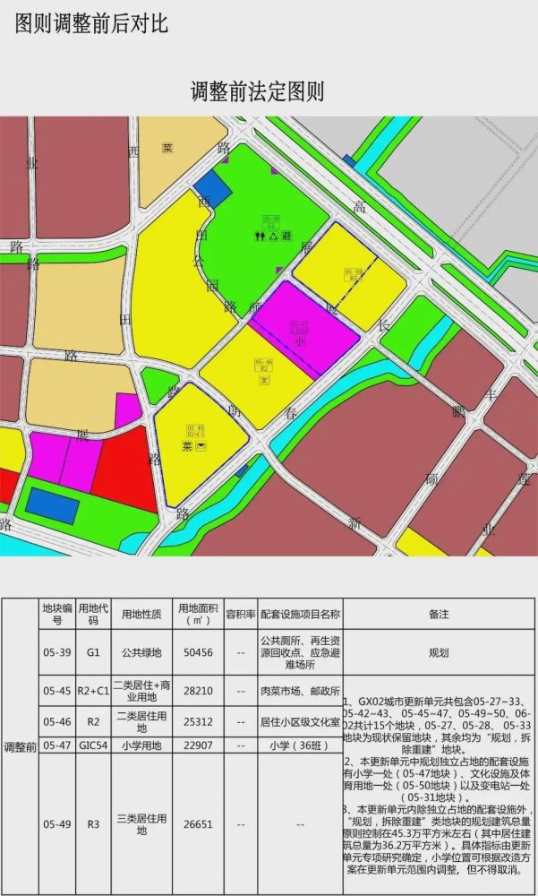 布吉新城片区更新单元,南岭村利益统筹项目,权利