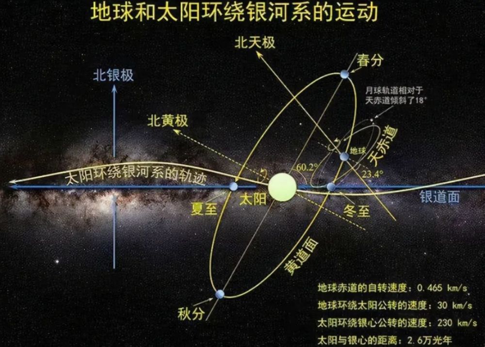 太阳系的上方和下方有什么?