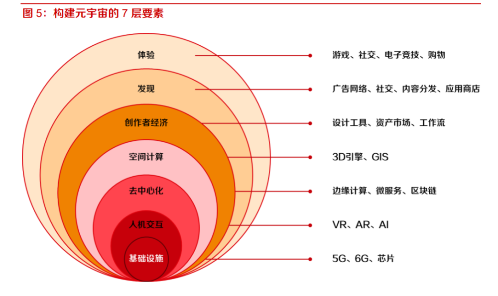 区块链专题报告 NFT,用户生态新元素,元宇宙潜在的经济载体