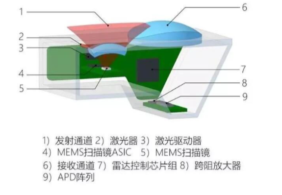 mems激光雷达内部结构