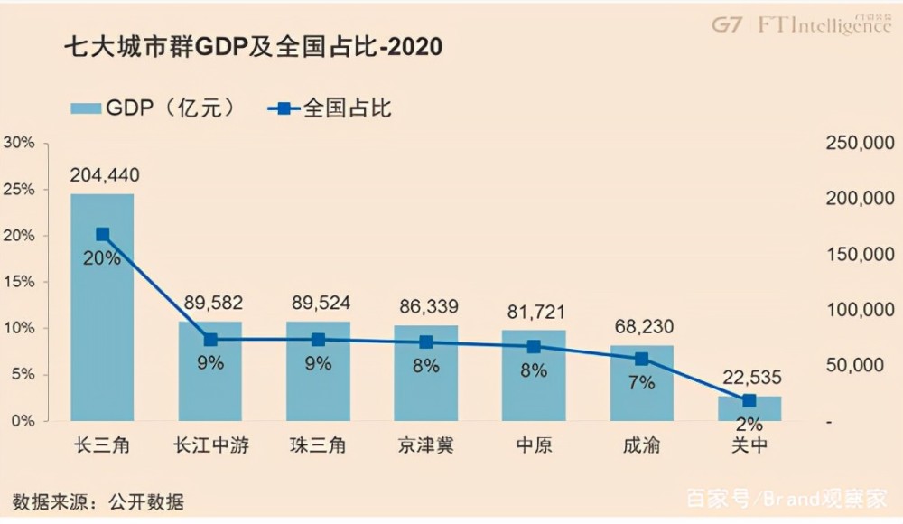 长三角七个万亿gdp_长三角地区城市实力排名,上海第一,合肥发展让人意外(2)