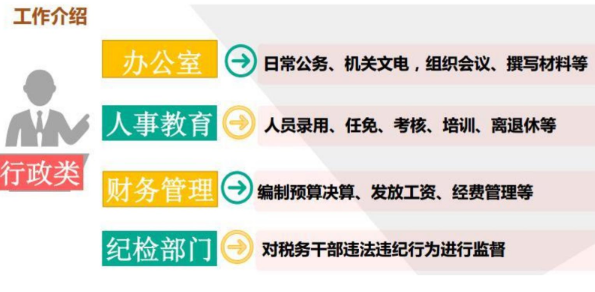 税务局招聘_广东国家税务局系统招聘事业单位面试真题解析讲座(3)