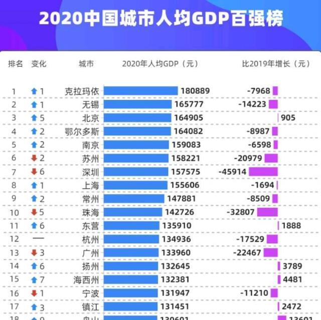 大连人均GDP达到20000美元_人均GDP超万美元,休闲度假时代已到来(2)