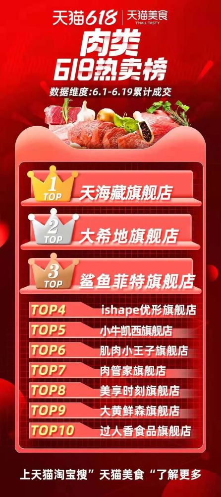 天猫 关键词 排名查询 腾讯网