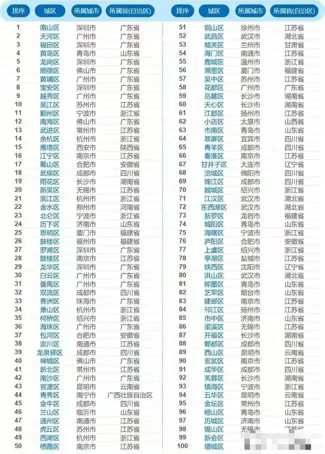 吴江区去年gdp_苏州各区县GDP刚出来,吴江是一匹黑马(2)