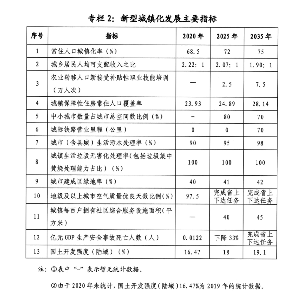 泉州中心市区人口2021_不再受理地铁首轮申报 地铁之城数量定格,只有这40个城