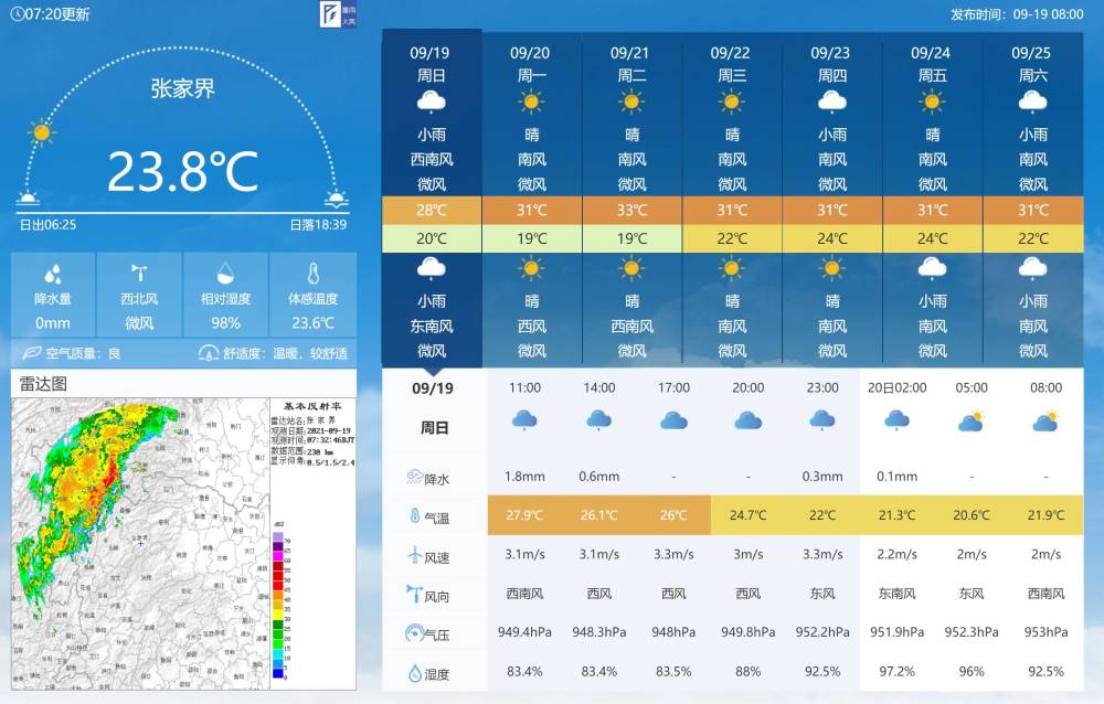 张家界今日天气预报