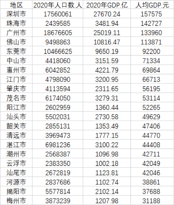 2020四大直辖市gdp_四大直辖市都有哪四个(3)