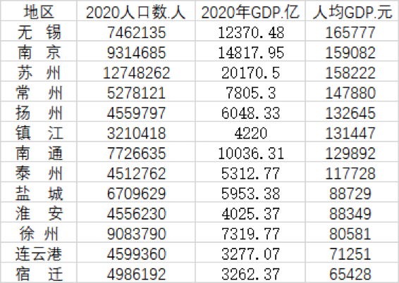 2020年福建南平gdp_2020年福建省各市GDP排名公布(2)