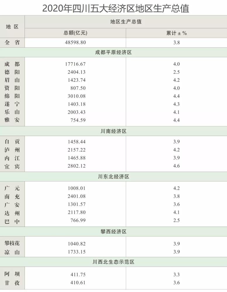 平原新区gdp2020_2021年4月平原新区房价及楼市简报 图文版(2)