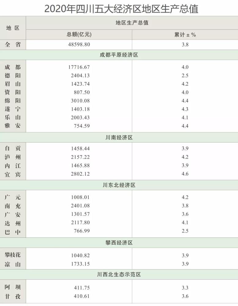 十四五提出GDP_福建各市十四五GDP目标公布 最具雄心的不是福州,而是这座城市