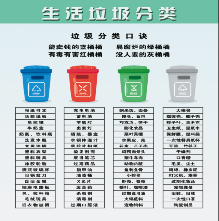 香坊区生活垃圾分类指南(一)|那我们的生活垃圾分类共