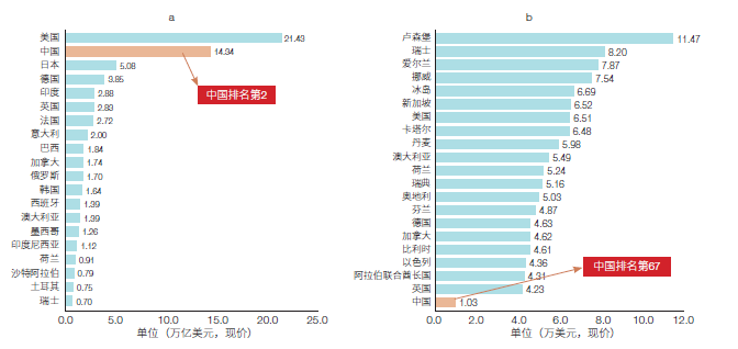 全球gdp与国家排名_世界各国GDP排名(2)