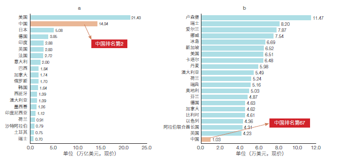 世界gdp2020年总量排名_2019 2020年世界各国GDP增速排名预测TOP10(3)